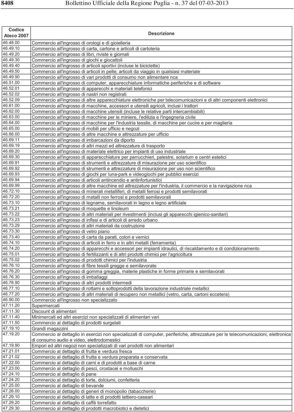 49.50 Commercio all'ingrosso di articoli in pelle; articoli da viaggio in qualsiasi materiale 46.49.90 Commercio all'ingrosso di vari prodotti di consumo non alimentare nca 46.51.