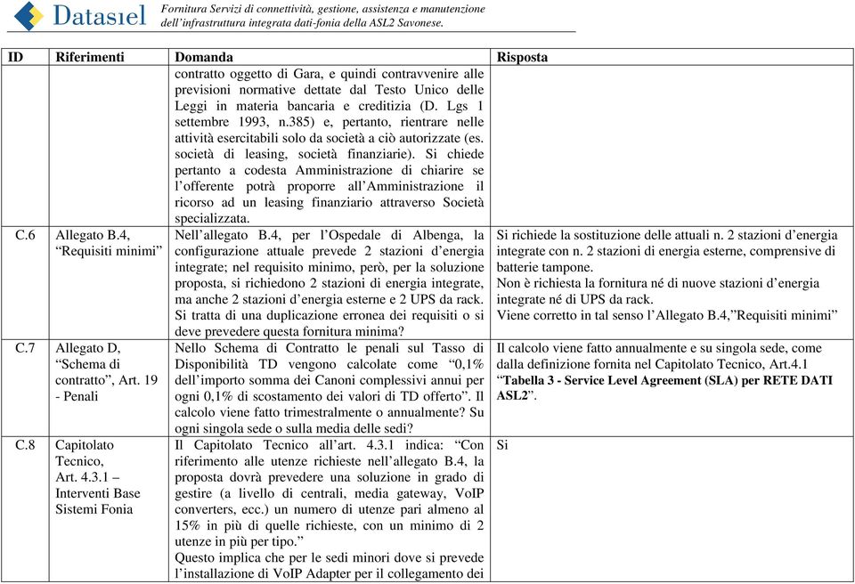 Si chiede pertanto a codesta Amministrazione di chiarire se l offerente potrà proporre all Amministrazione il ricorso ad un leasing finanziario attraverso Società specializzata. C.6 Allegato B.