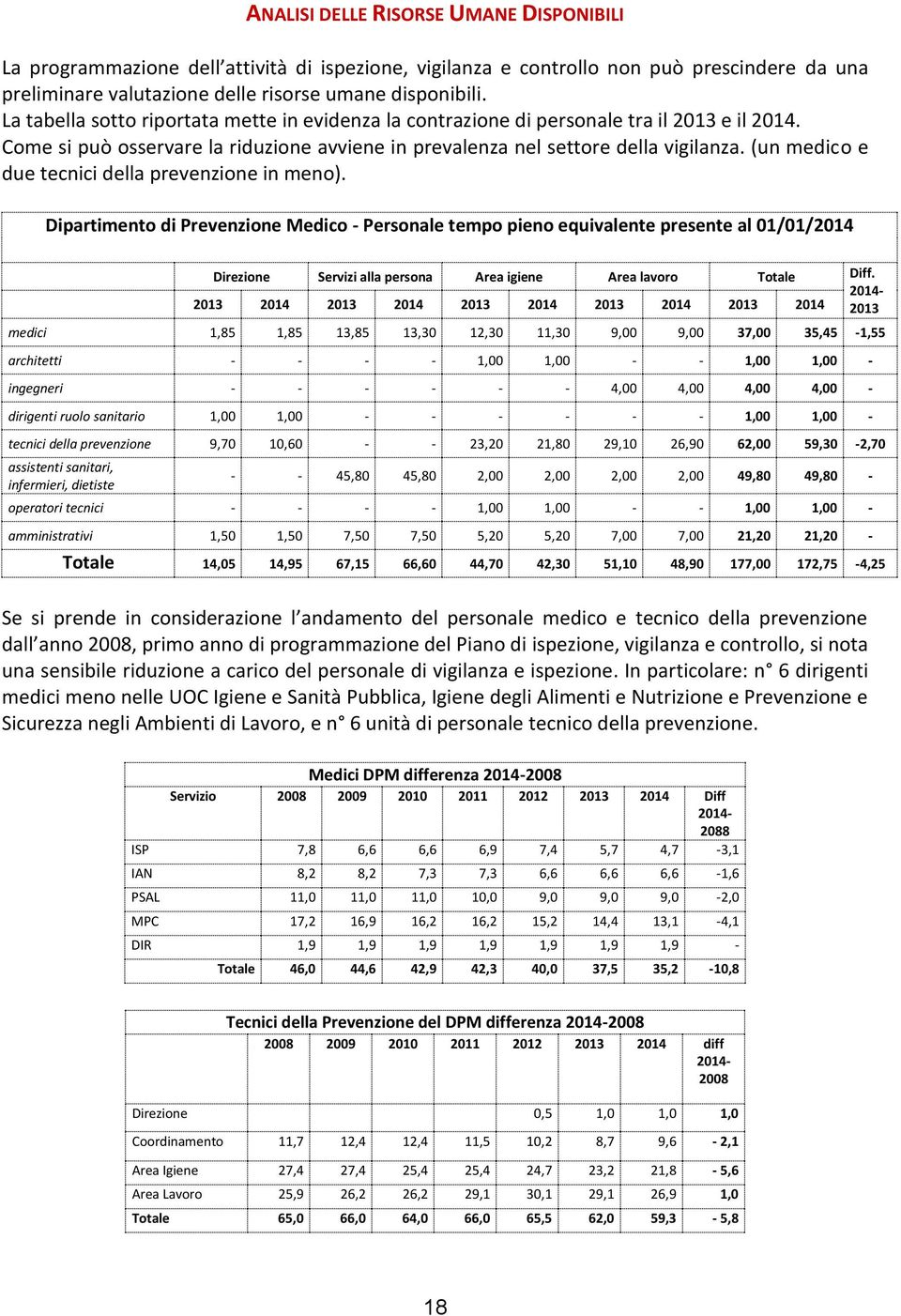 (un medico e due tecnici della prevenzione in meno).