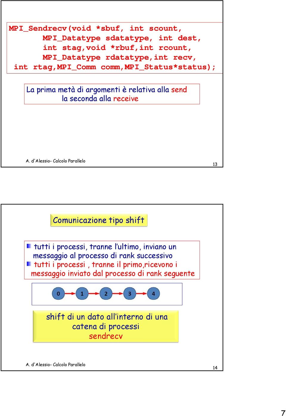 receive 13 Comunicazione tipo shift tutti i processi, tranne l ultimo, inviano un messaggio al processo di rank successivo tutti i