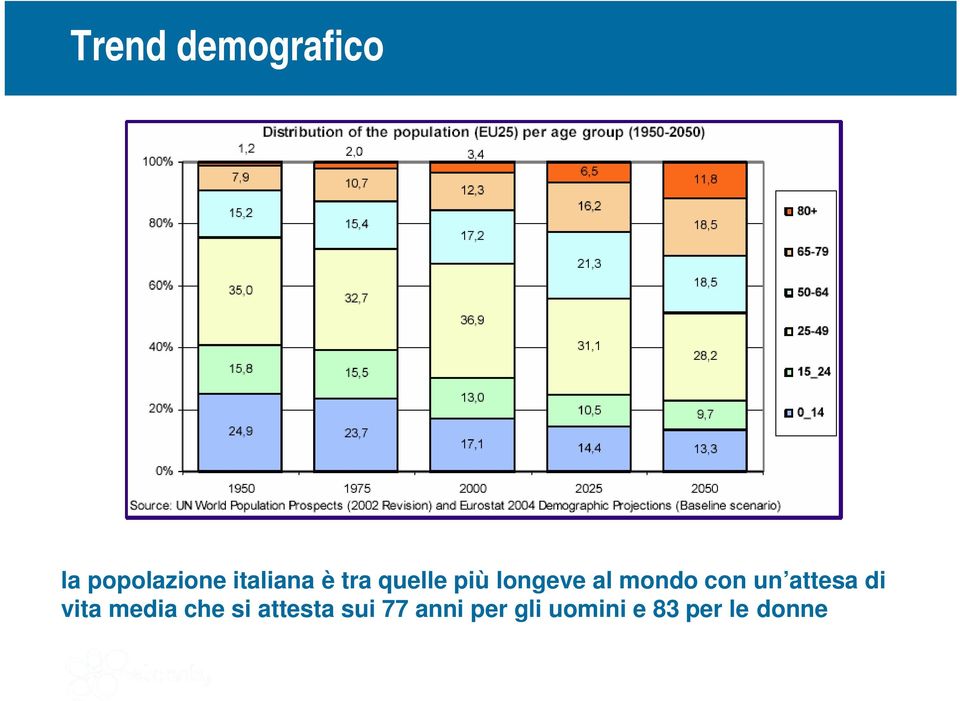 mondo con un attesa di vita media che si