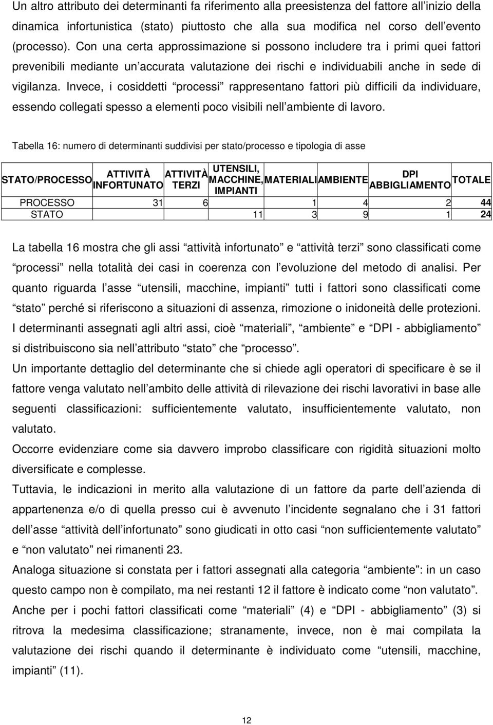 Invece, i cosiddetti processi rappresentano fattori più difficili da individuare, essendo collegati spesso a elementi poco visibili nell ambiente di lavoro.