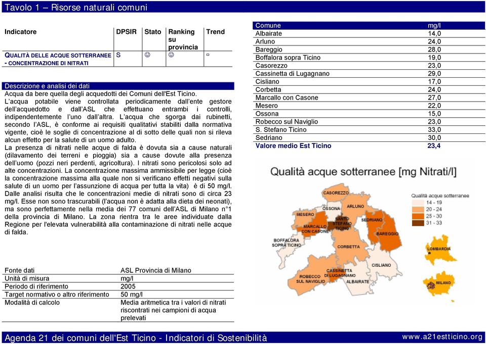 L acqua che sgorga dai rubinetti, secondo l ASL, è conforme ai requisiti qualitativi stabiliti dalla normativa vigente, cioè le soglie di concentrazione al di sotto delle quali non si rileva alcun