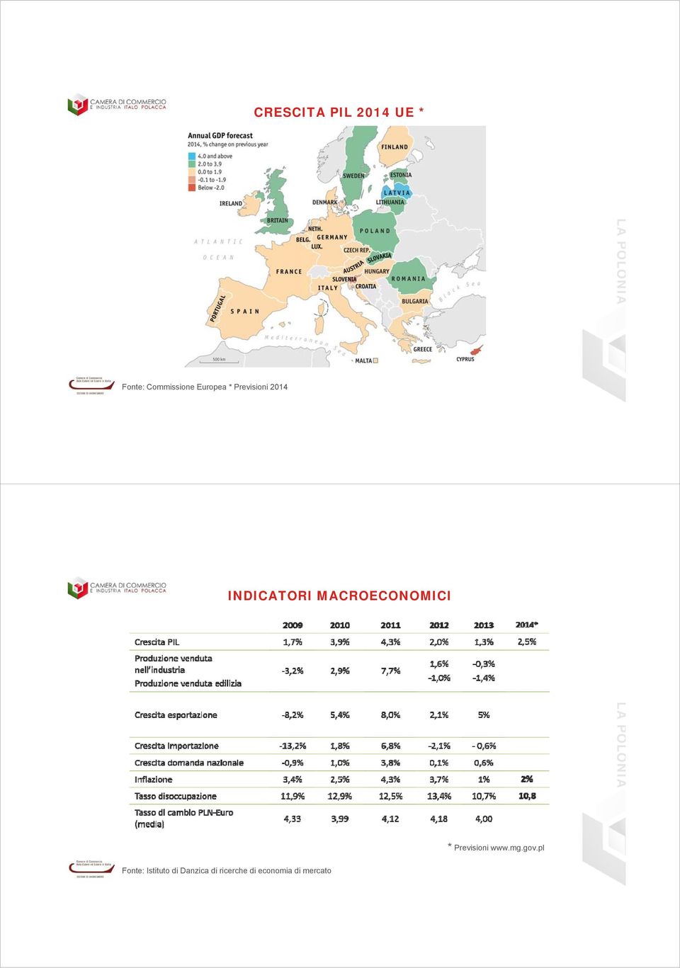 MACROECONOMICI LA POLONIA * Previsioni www.mg.gov.