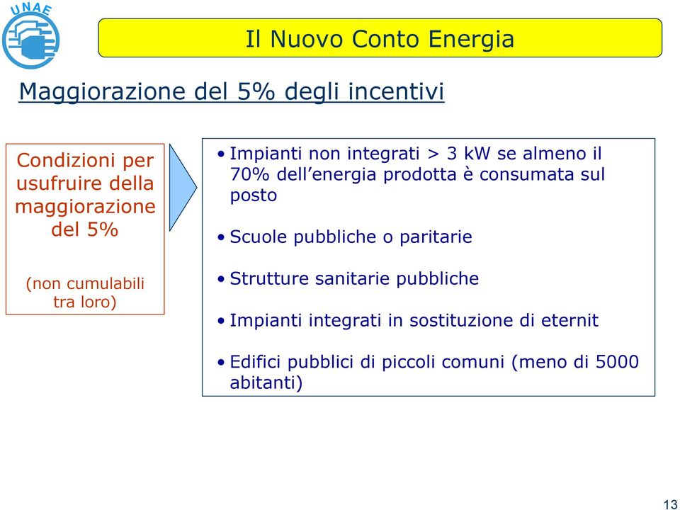 energia prodotta è consumata sul posto Scuole pubbliche o paritarie Strutture sanitarie pubbliche