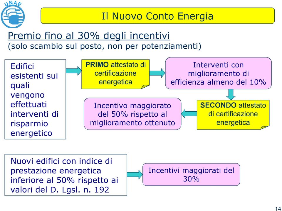 rispetto al miglioramento ottenuto Interventi con miglioramento di efficienza almeno del 10% SECONDO attestato di certificazione