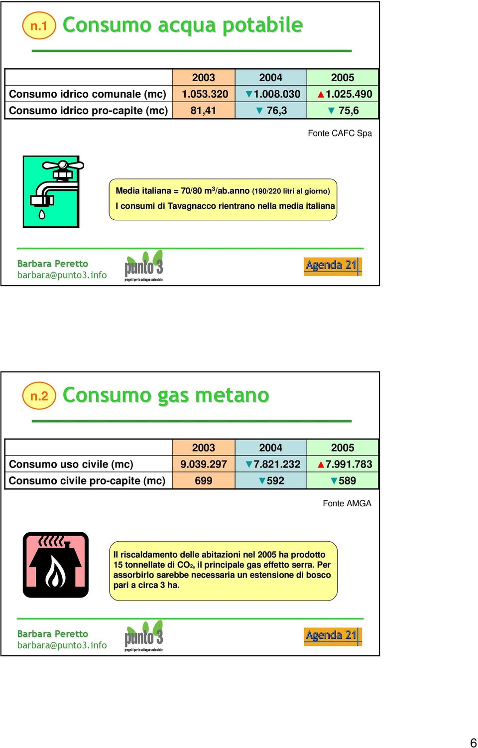 2 Consumo gas metano Consumo uso civile (mc) Consumo civile pro-capite (mc) 2003 9.039.297 699 2004 7.821.232 592 2005 7.991.