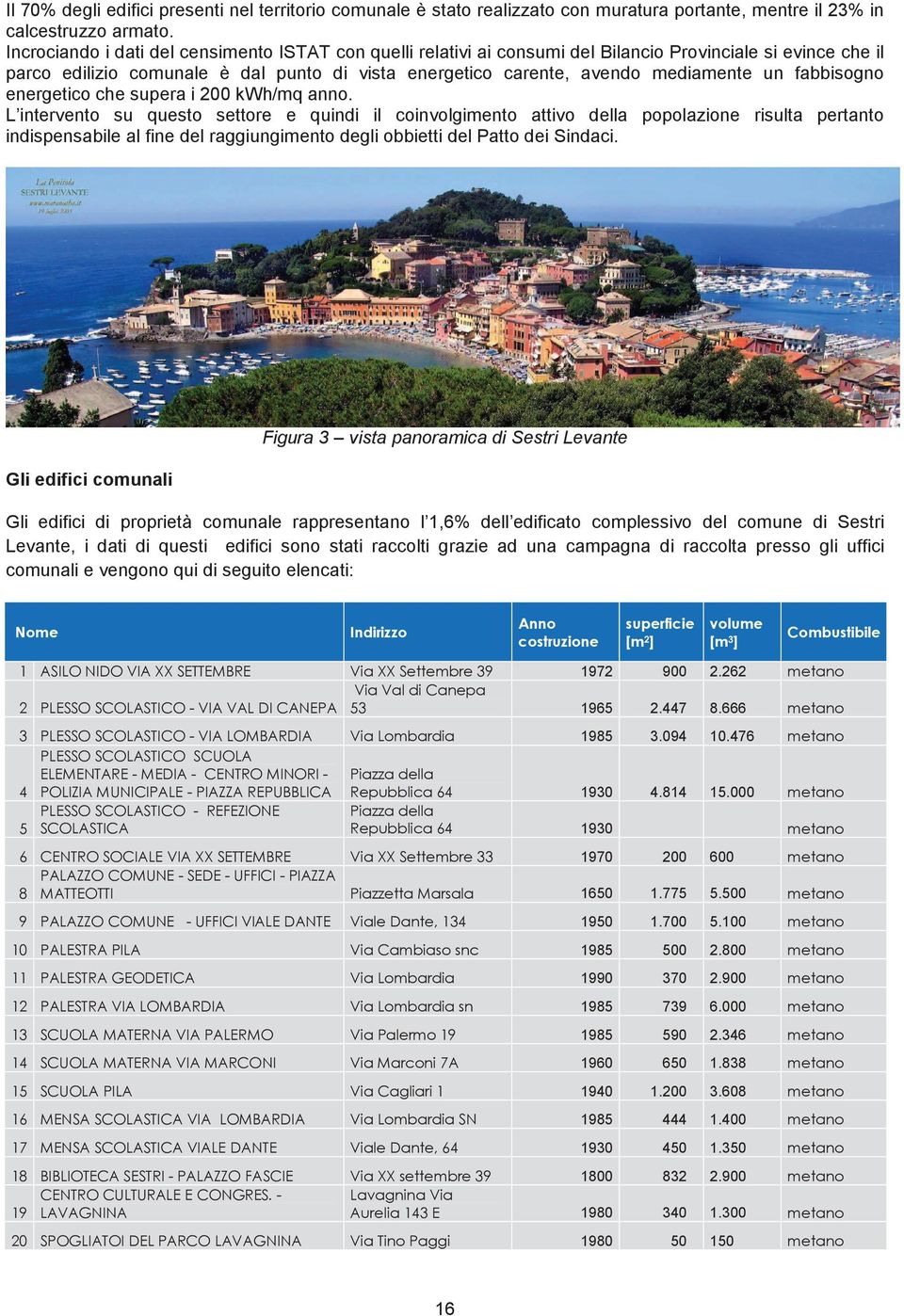 fabbisogno energetico che supera i 200 kwh/mq anno.