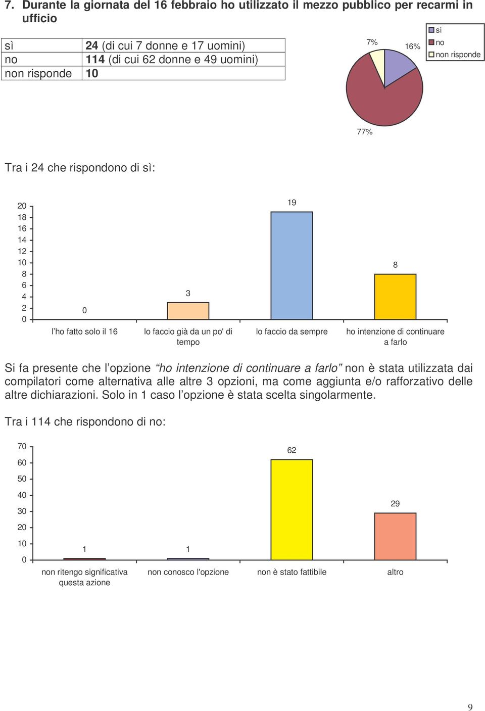 presente che l opzione ho intenzione di continuare a farlo n è stata utilizzata dai compilatori come alternativa alle altre 3 opzioni, ma come aggiunta e/o rafforzativo delle altre