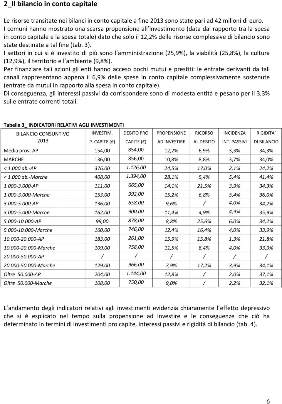 state destinate a tal fine (tab. 3). I settori in cui si è investito di più sono l amministrazione (25,9%), la viabilità (25,8%), la cultura (12,9%), il territorio e l ambiente (9,8%).