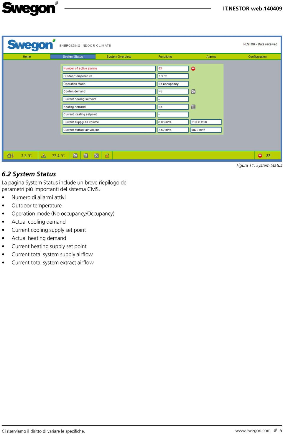 cooling supply set point Actual heating demand Current heating supply set point Current total system supply airflow