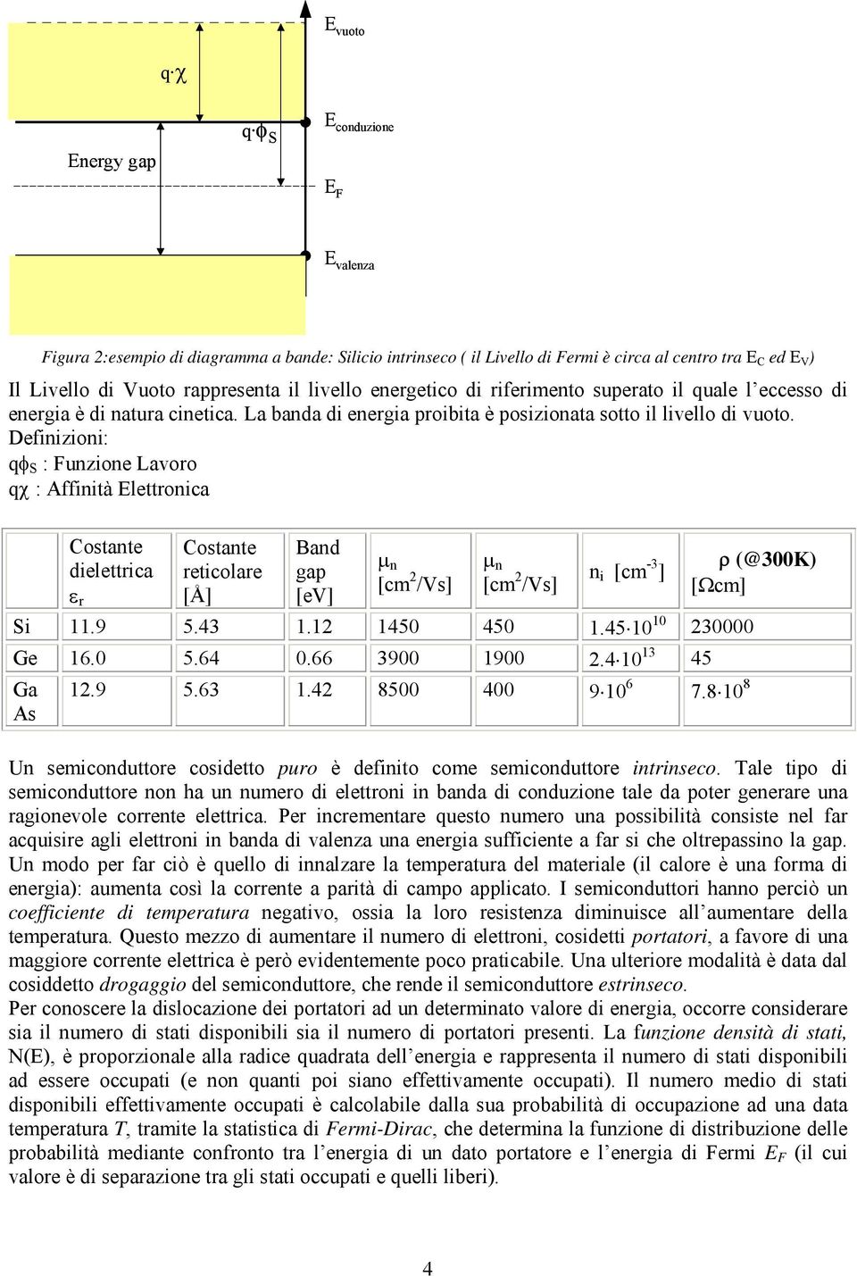 Defiizioi: φ S : Fuzioe Lavoro χ : Affiità lettroica Costate Costate Ba ielettrica µ reticolare ga µ [cm ε r [Å] [e] /s] [cm /s] i [cm -3 ρ (@300K) ] [Ωcm] Si.9 5.43. 450 450.450 0 30000 Ge 6.0 5.