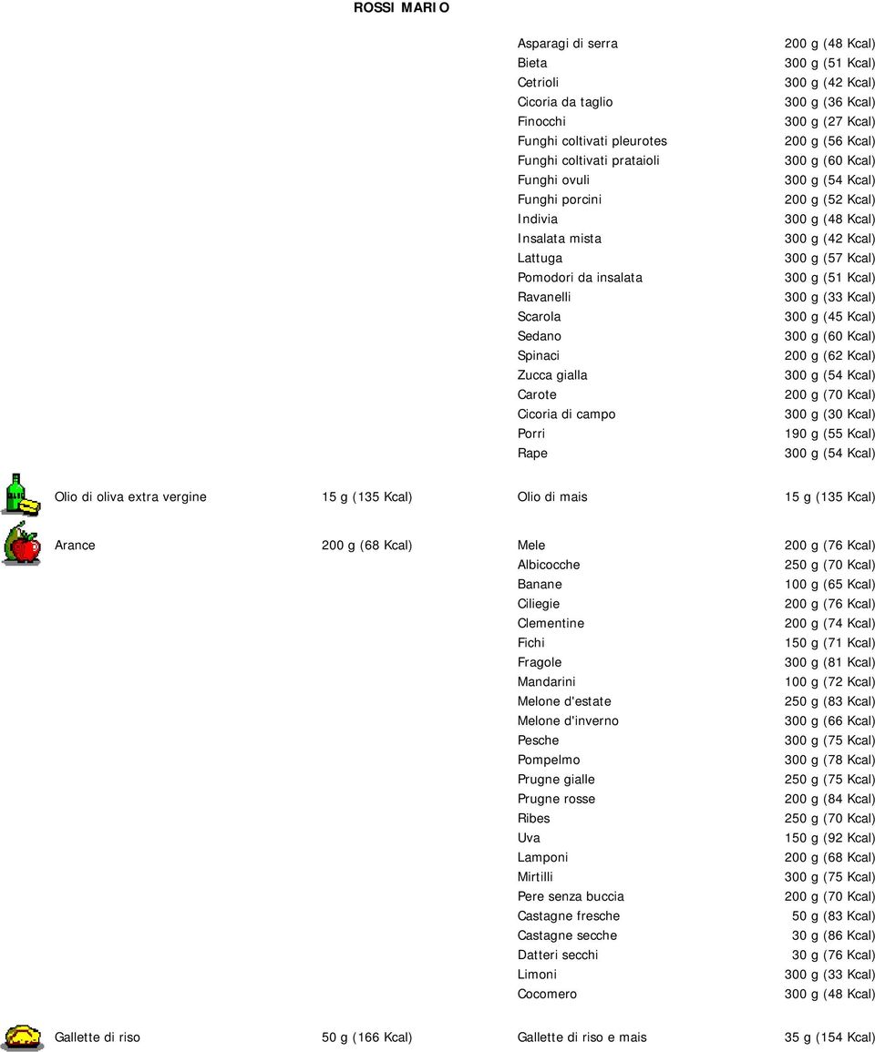 Kcal) Ravanelli 300 g (33 Kcal) Scarola 300 g (45 Kcal) Sedano 300 g (60 Kcal) Spinaci 200 g (62 Kcal) Zucca gialla 300 g (54 Kcal) Carote 200 g (70 Kcal) Cicoria di campo 300 g (30 Kcal) Porri 190 g