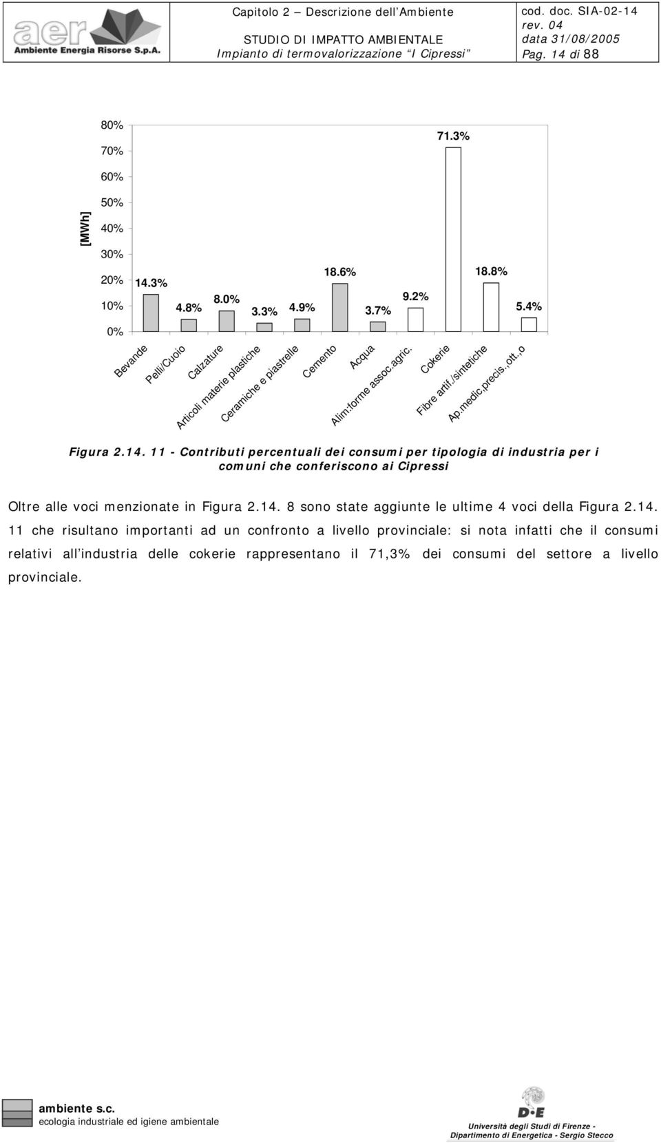 ,o Figura 2.14. 11 - Contributi percentuali dei consumi per tipologia di industria per i comuni che conferiscono ai Cipressi Oltre alle voci menzionate in Figura 2.14. 8 sono state aggiunte le ultime 4 voci della Figura 2.