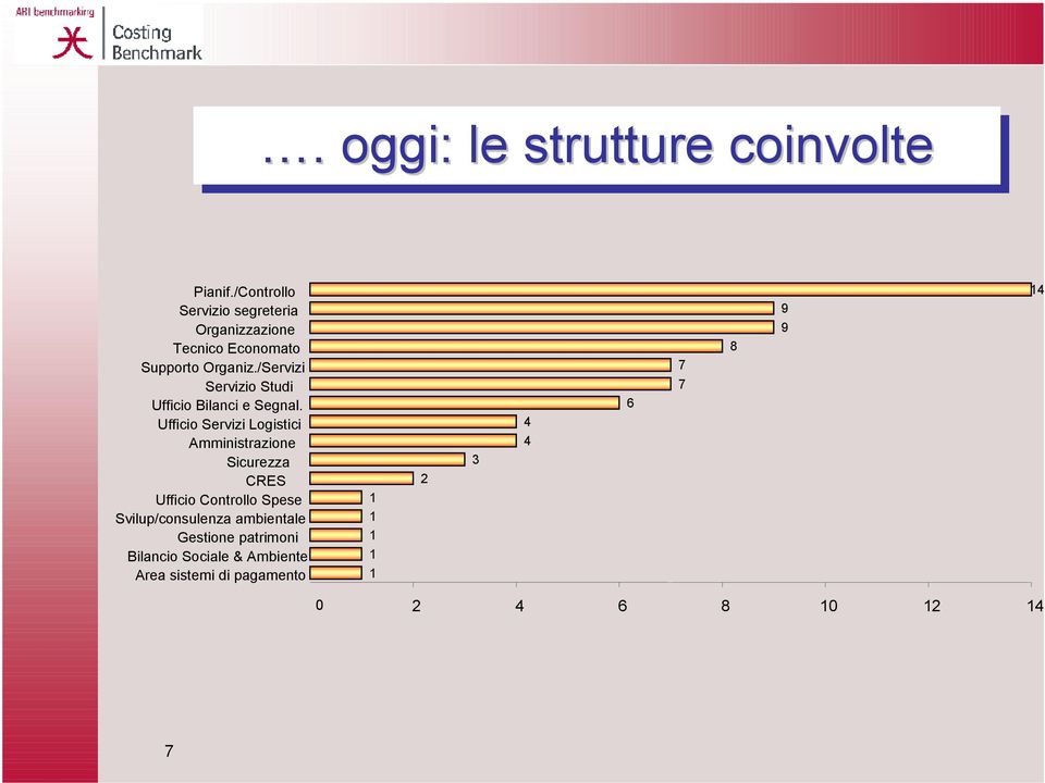 /Servizi Servizio Studi Ufficio Bilanci esegnal.