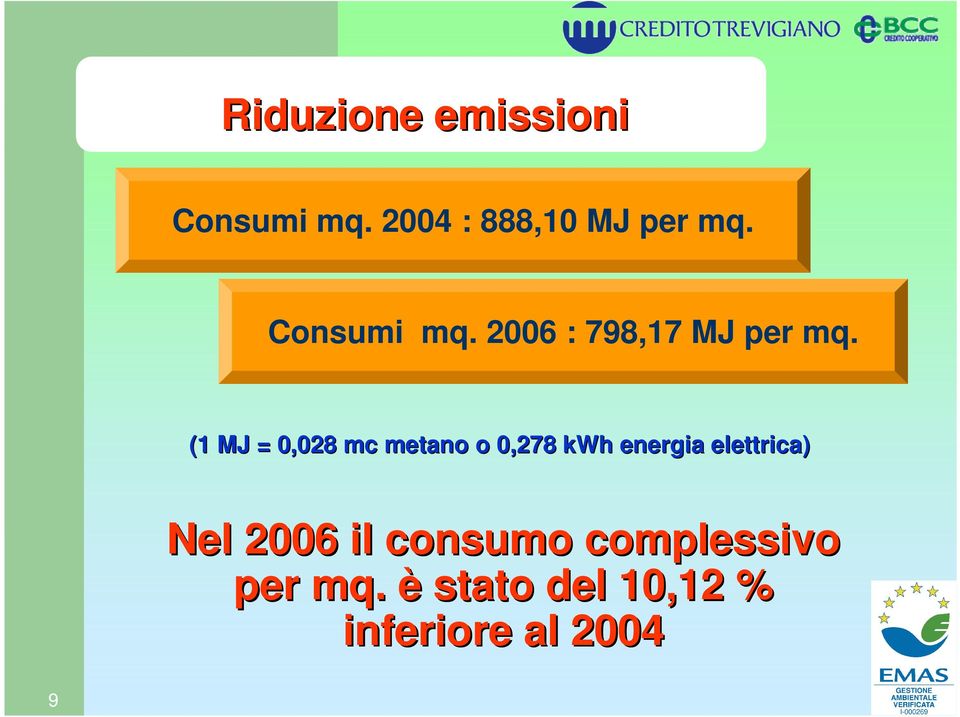 2006 : 798,17 MJ per mq.