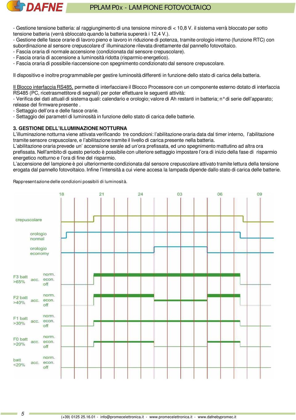 direttamente dal pannello fotovoltaico. - Fascia oraria di normale accensione (condizionata dal sensore crepuscolare). - Fascia oraria di accensione a Iuminosità ridotta (risparmio energetico).