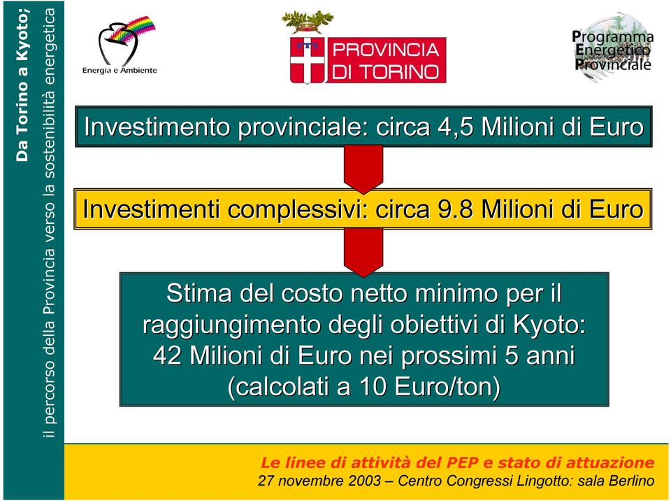 8 Milioni di Euro Stima del costo netto minimo per il