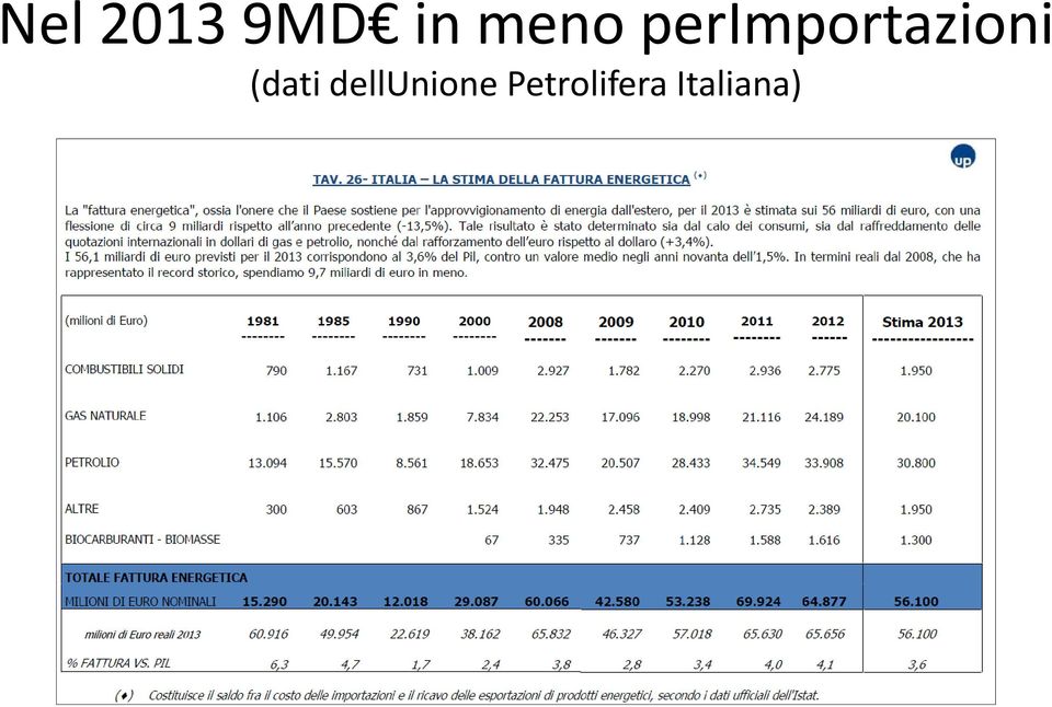 perimportazioni