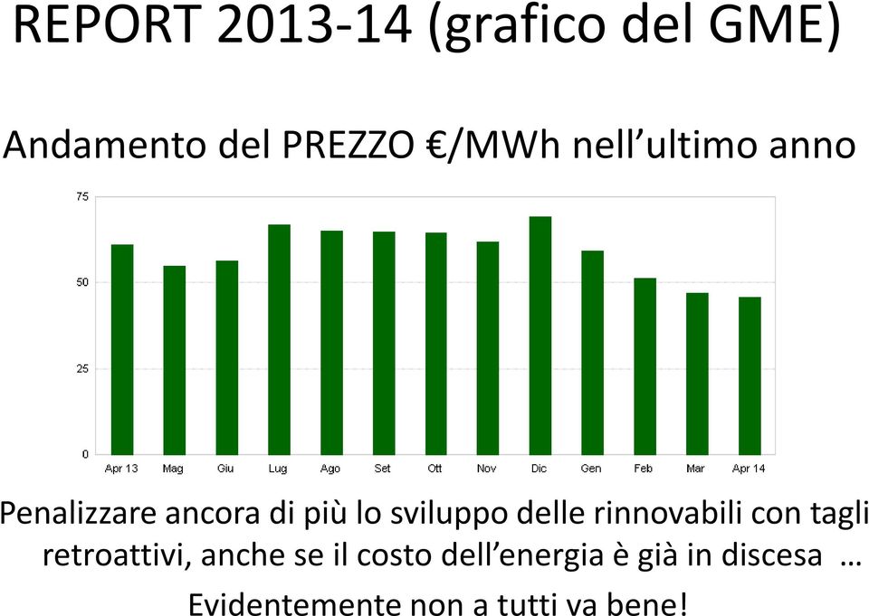 delle rinnovabili con tagli retroattivi, anche se il costo