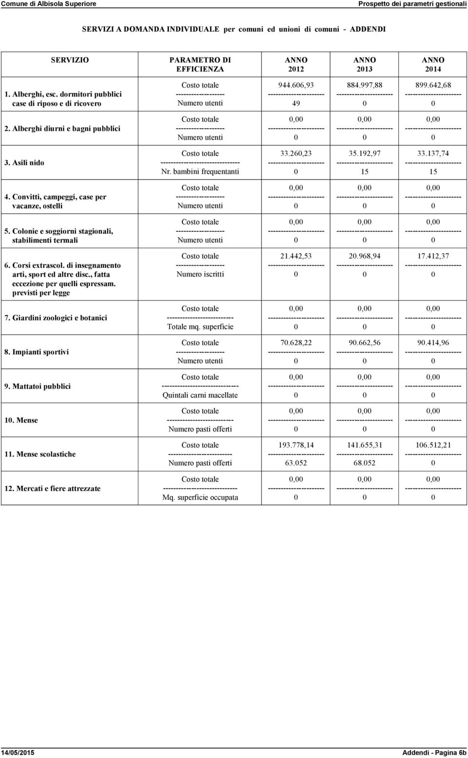 Colonie e soggiorni stagionali, stabilimenti termali,,, 6. Corsi extrascol. di insegnamento arti, sport ed altre disc., fatta eccezione per quelli espressam. previsti per legge Numero iscritti 21.