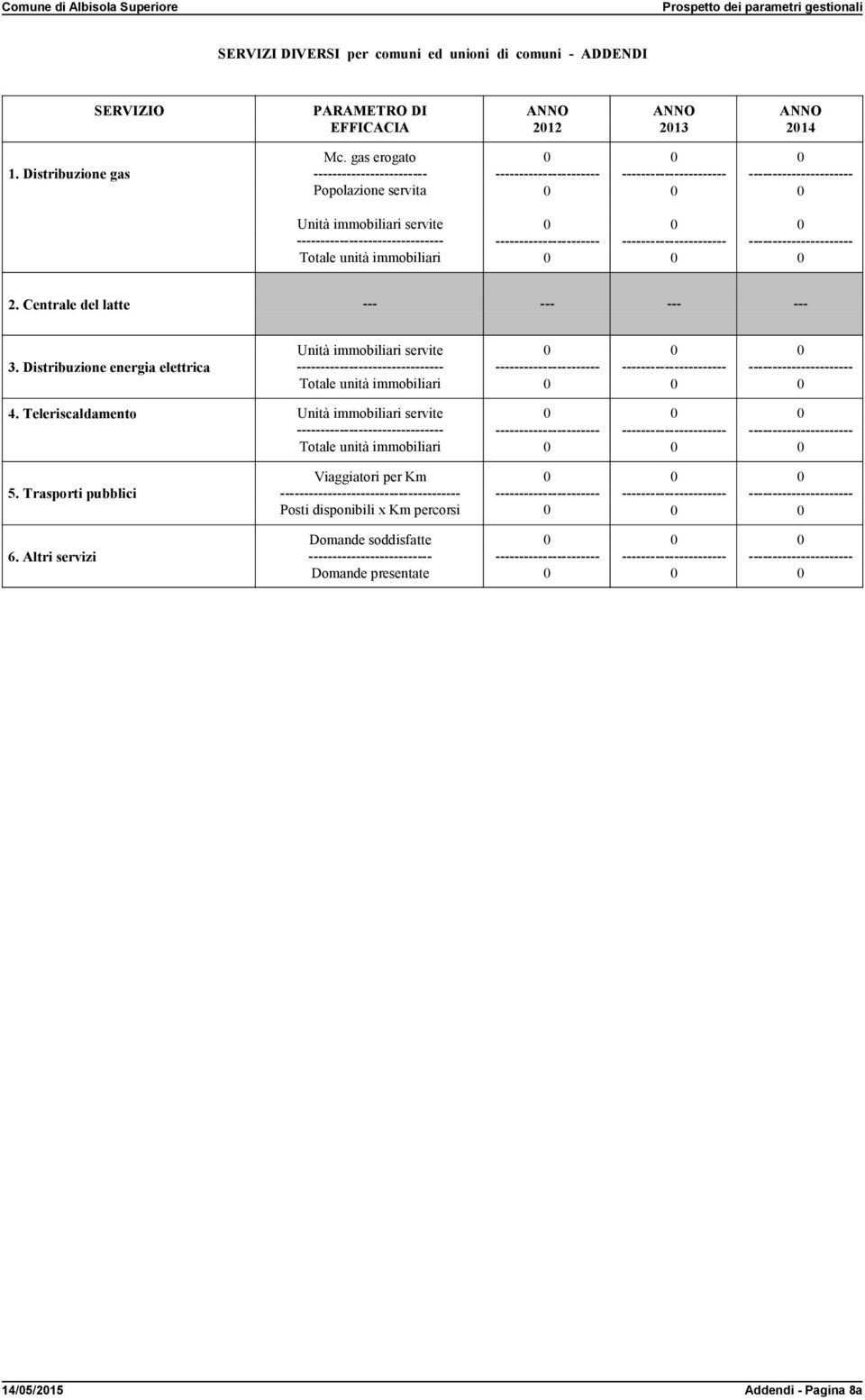 Distribuzione energia elettrica Unità immobiliari servite --------- Totale unità immobiliari 4.