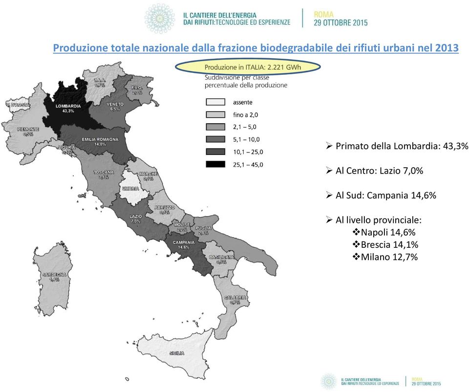 della Lombardia: 43,3% AlCentro:Lazio7,0%