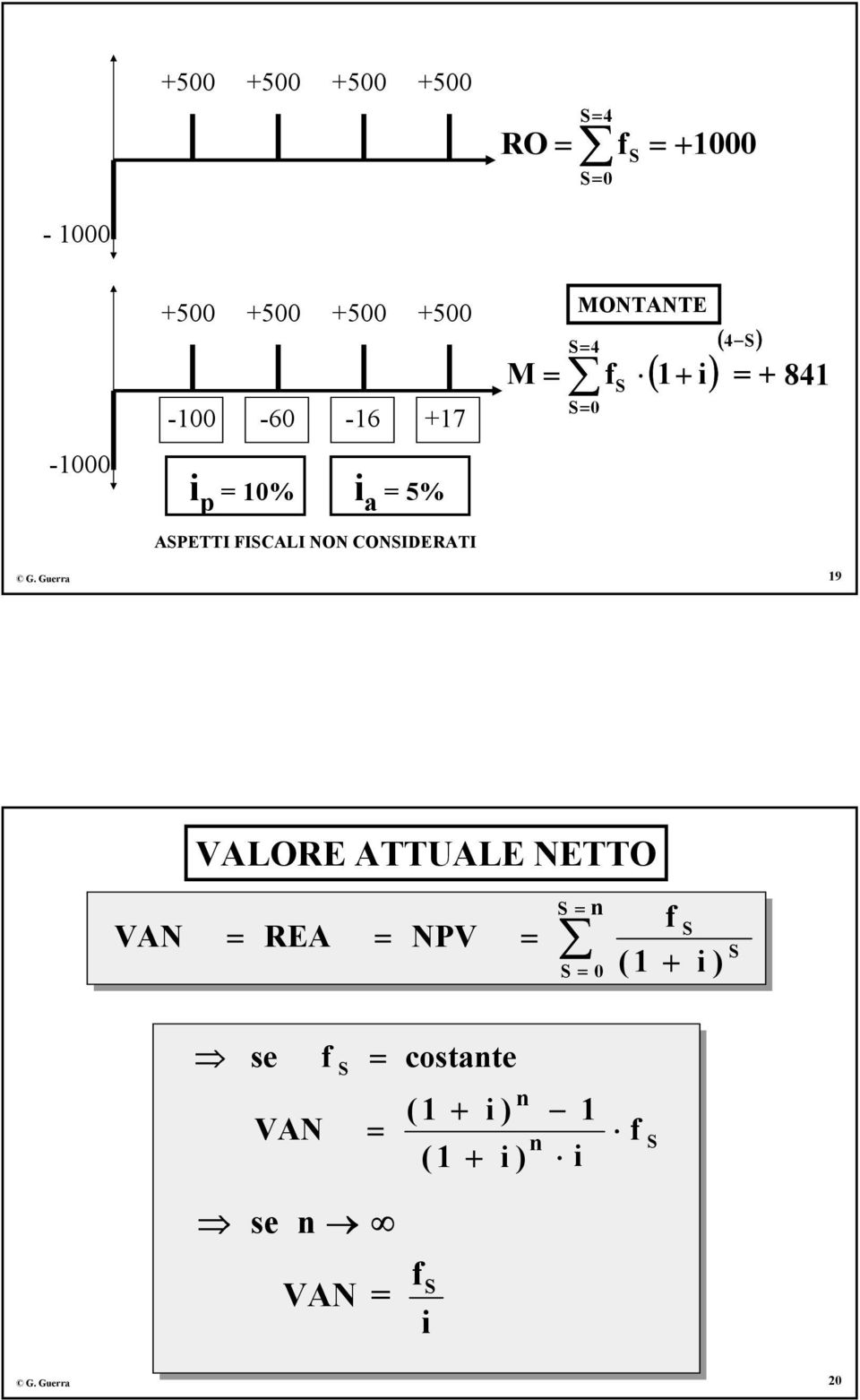 ( 4 ) 1 i = + 841 19 VALORE ATTUALE NETTO VAN = REA = NPV = = = ( 1