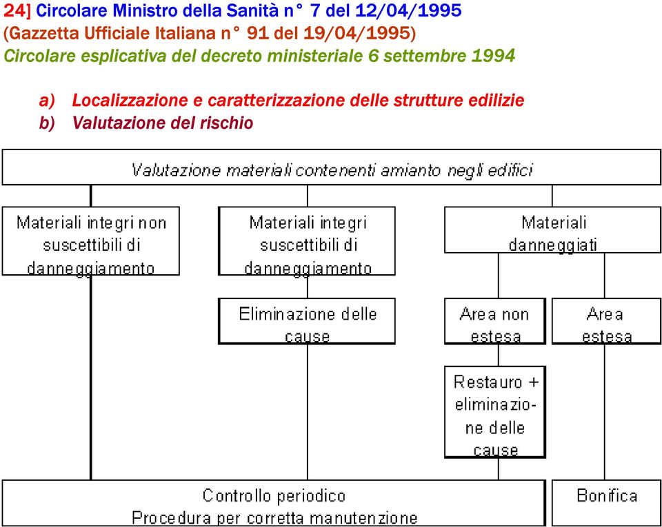 del decreto ministeriale 6 settembre 1994 a) Localizzazione e