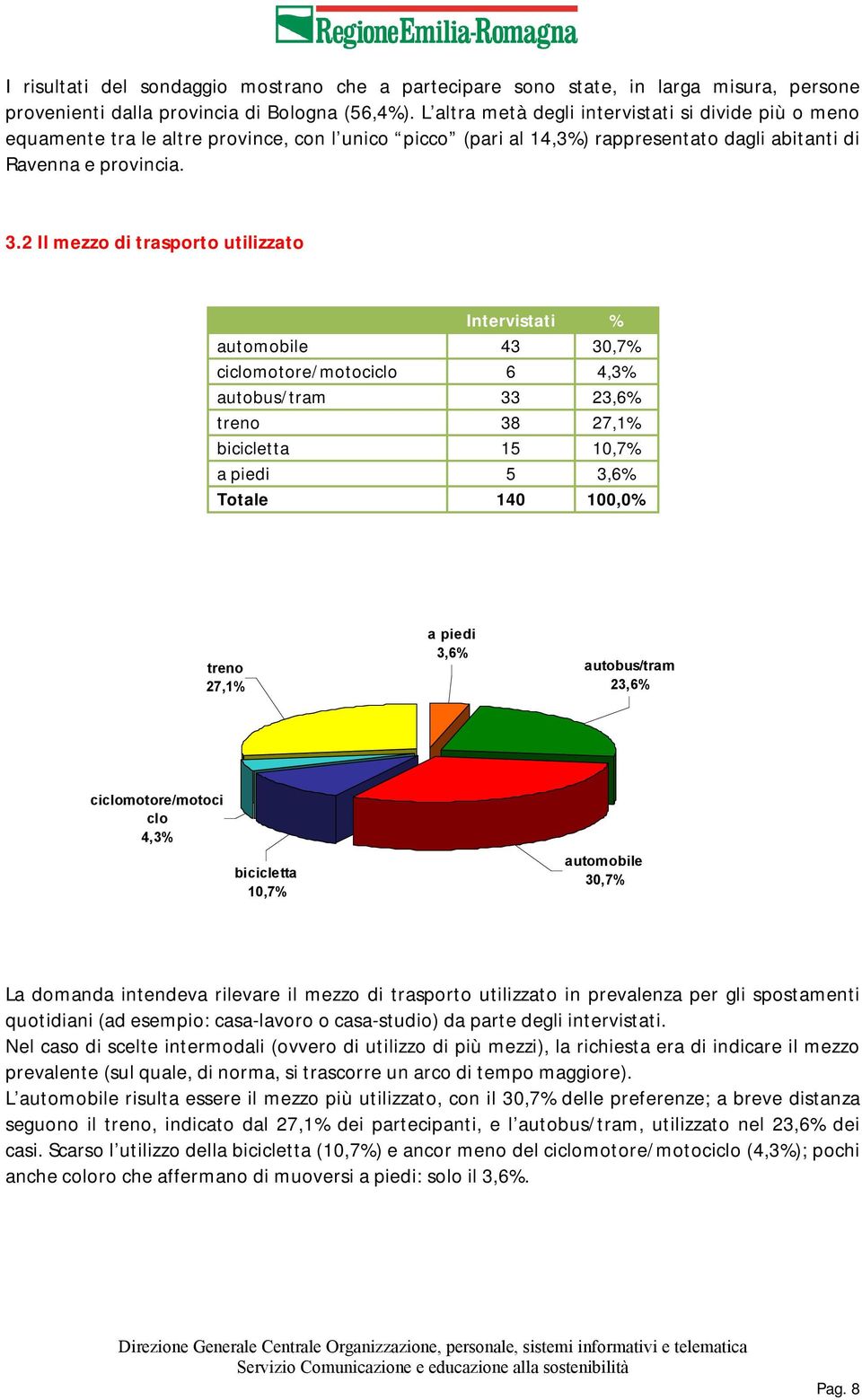 2 Il mezzo di trasporto utilizzato Intervistati % automobile 43 30,7% ciclomotore/motociclo 6 4,3% autobus/tram 33 23,6% treno 38 27,% bicicletta 5 0,7% a piedi 5 3,6% Totale 40 00,0% treno 27,% a