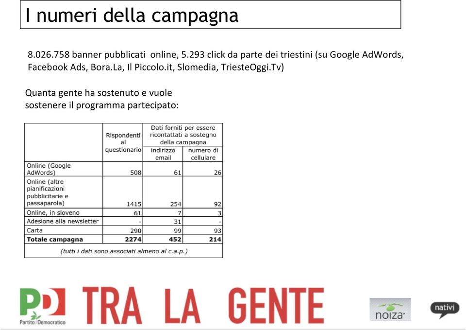 Ads, Bora.La, Il Piccolo.it, Slomedia, TriesteOggi.