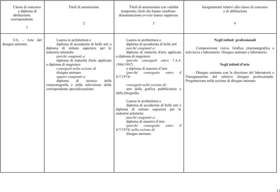 conseguiti nella sezione di disegno animato oppure congiunti a: diploma di tecnico della cinematografia e della televisione della specializzazione.