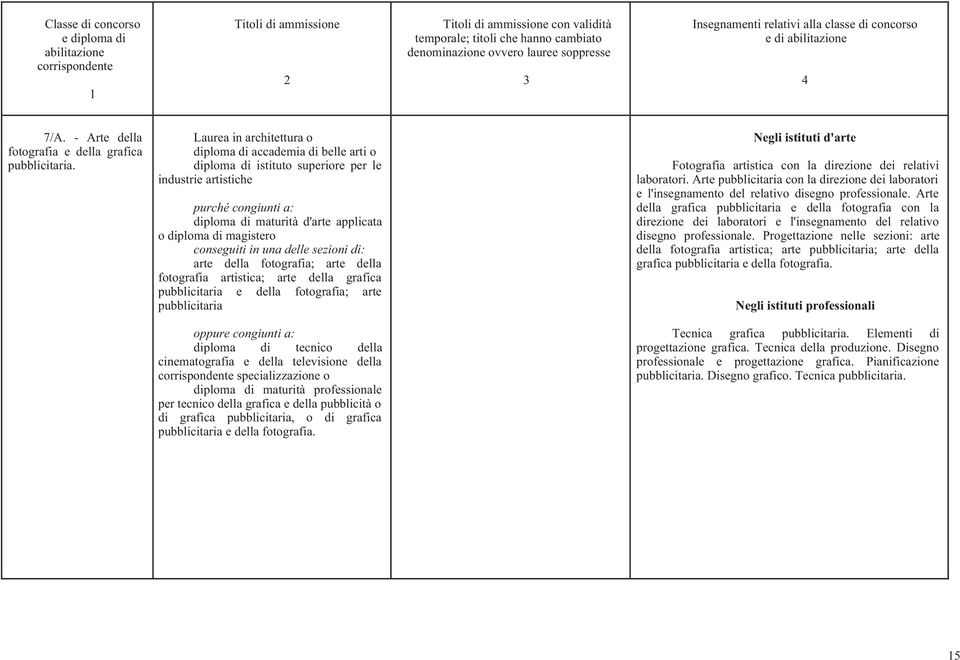 conseguiti in una delle sezioni di: arte della fotografia; arte della fotografia artistica; arte della grafica pubblicitaria e della fotografia; arte pubblicitaria Negli istituti d'arte Fotografia