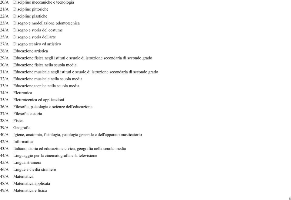 musicale negli istituti e scuole di istruzione secondaria di secondo grado /A Educazione musicale nella scuola media /A Educazione tecnica nella scuola media /A Elettronica 5/A Elettrotecnica ed