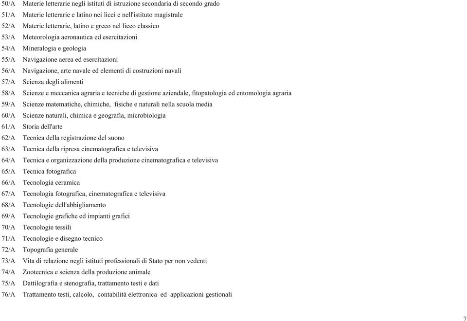 degli alimenti 58/A Scienze e meccanica agraria e tecniche di gestione aziendale, fitopatologia ed entomologia agraria 59/A Scienze matematiche, chimiche, fisiche e naturali nella scuola media 60/A