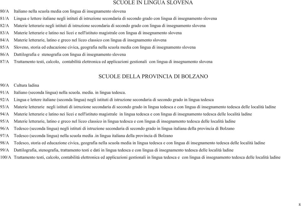 magistrale con lingua di insegnamento slovena 8/A Materie letterarie, latino e greco nel liceo classico con lingua di insegnamento slovena 85/A Sloveno, storia ed educazione civica, geografia nella