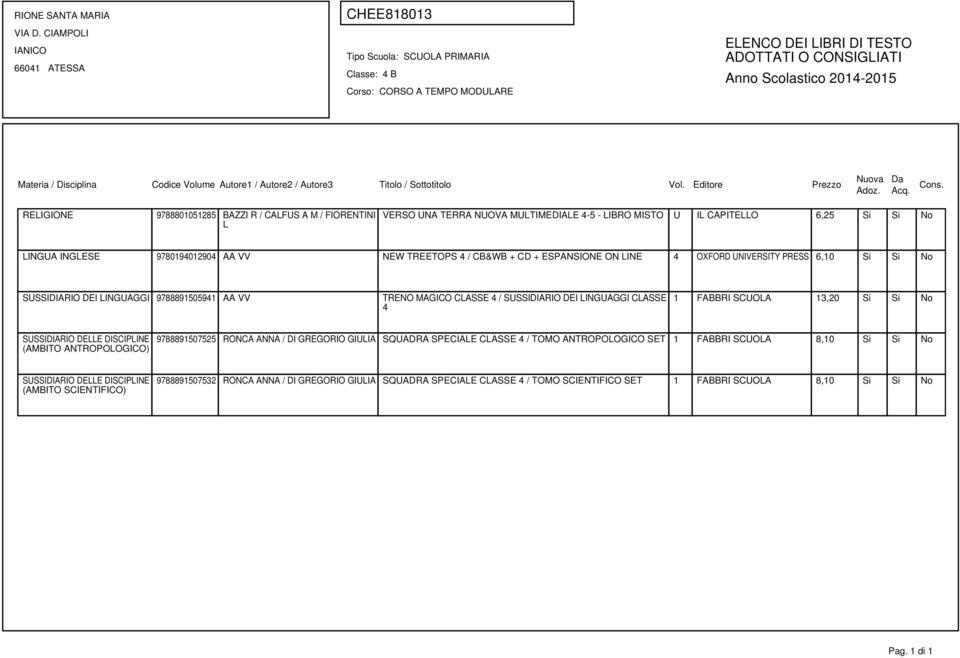 4 1 FABBRI SCUOLA 13,20 Si Si No SUSSIDIARIO DELLE DISCIPLINE (AMBITO ANTROPOLOGICO) 9788891507525 RONCA ANNA / DI GREGORIO GIULIA SQUADRA SPECIALE CLASSE 4 / TOMO ANTROPOLOGICO SET 1 FABBRI