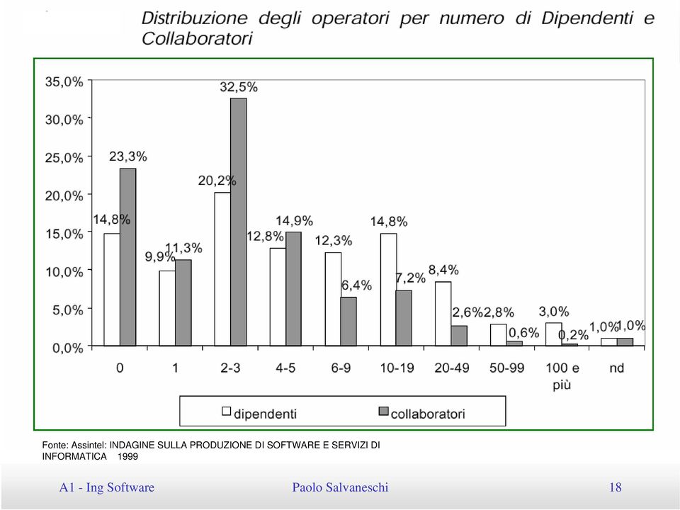 SERVIZI DI INFORMATICA 1999 A1