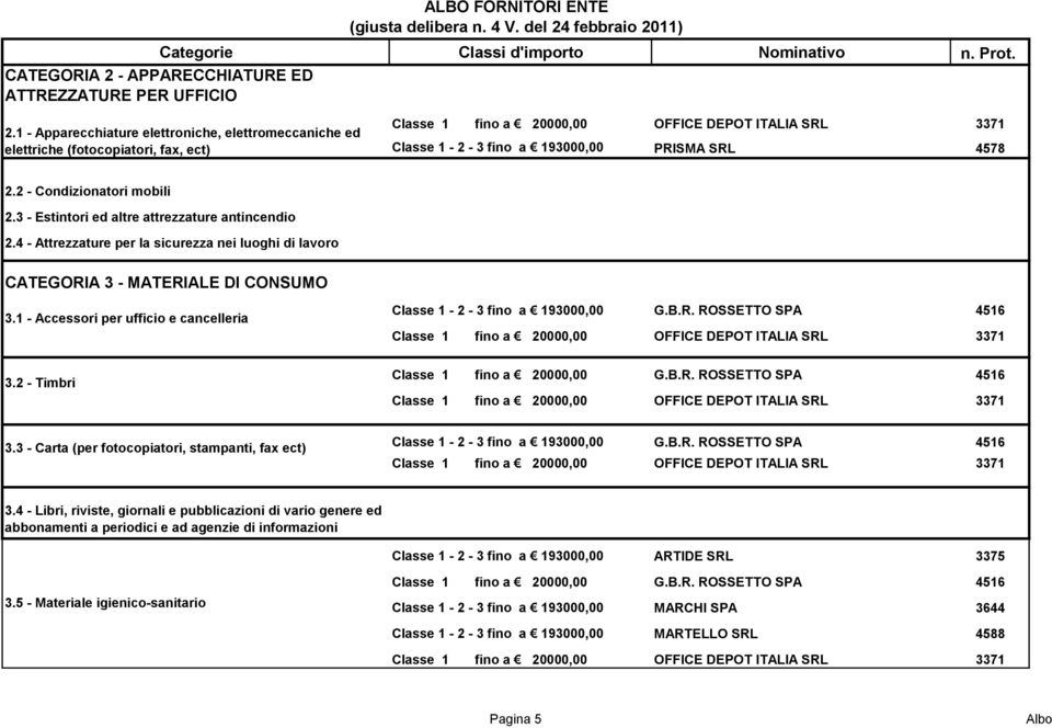 3 - Estintori ed altre attrezzature antincendio 2.4 - Attrezzature per la sicurezza nei luoghi di lavoro CATEGORIA 3 - MATERIALE DI CONSUMO 3.1 - Accessori per ufficio e cancelleria 3.