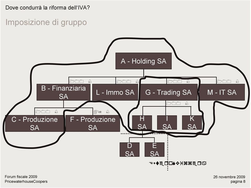 Finanziaria SA L - Immo SA G - Trading SA M - IT