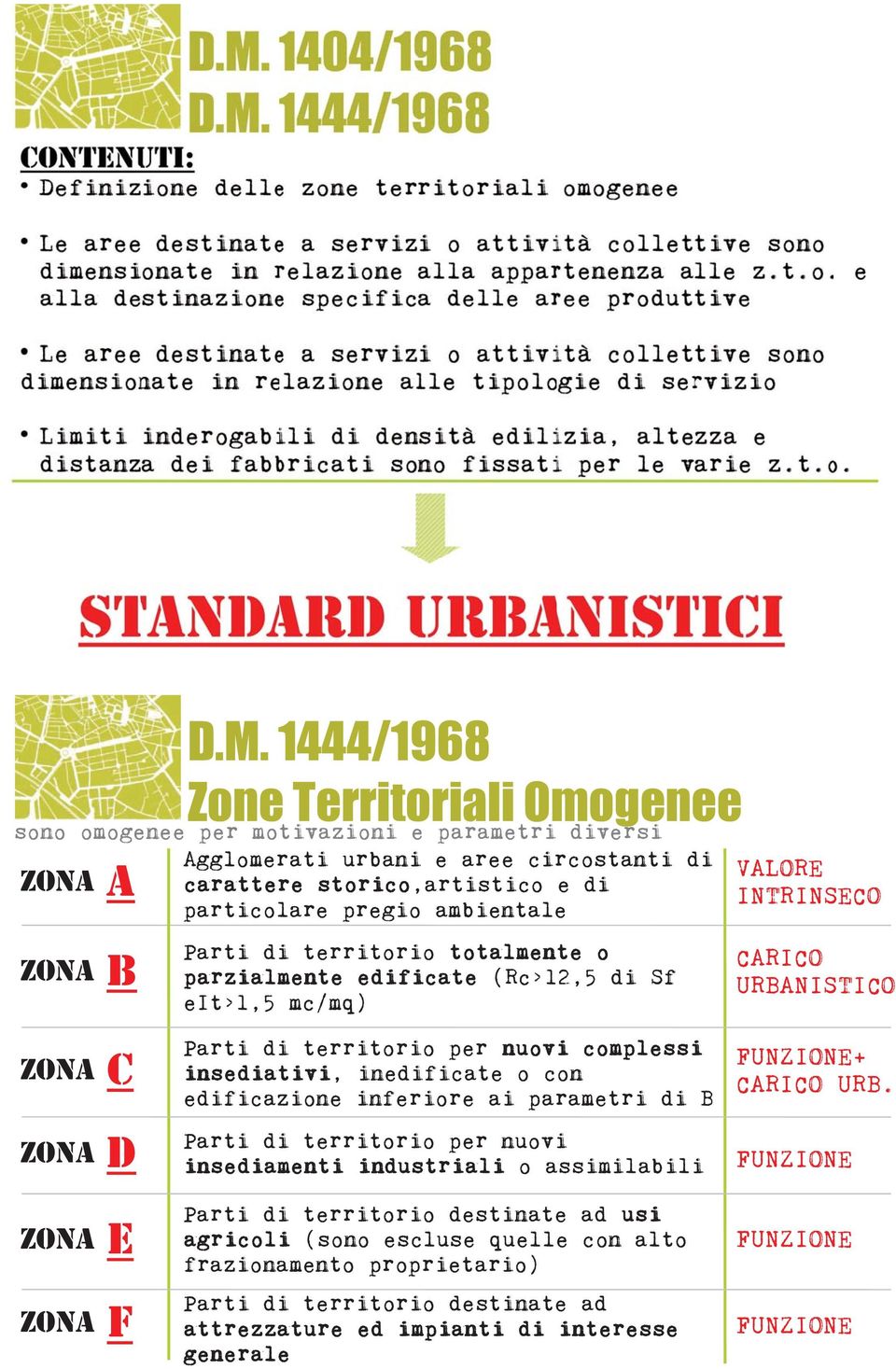 nuovi complessi insediativi, inedificate o con edificazione inferiore ai parametri di B Parti di territorio per nuovi insediamenti industriali o assimilabili Parti di territorio destinate ad