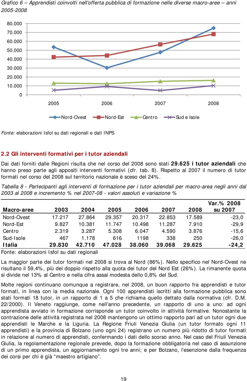 2 Gli interventi formativi per i tutor aziendali Dai dati forniti dalle Regioni risulta che nel corso del 2008 sono stati 29.