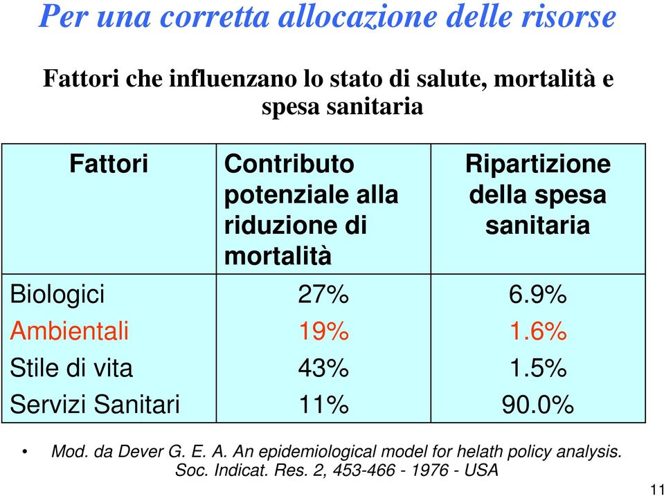 riduzione di mortalità 27% 19% 43% 11% Ripartizione della spesa sanitaria 6.9% 1.6% 1.5% 90.0% Mod.