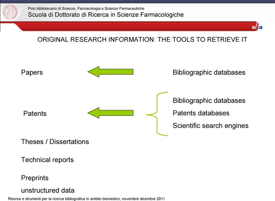 Patents Patents databases Scientific search engines