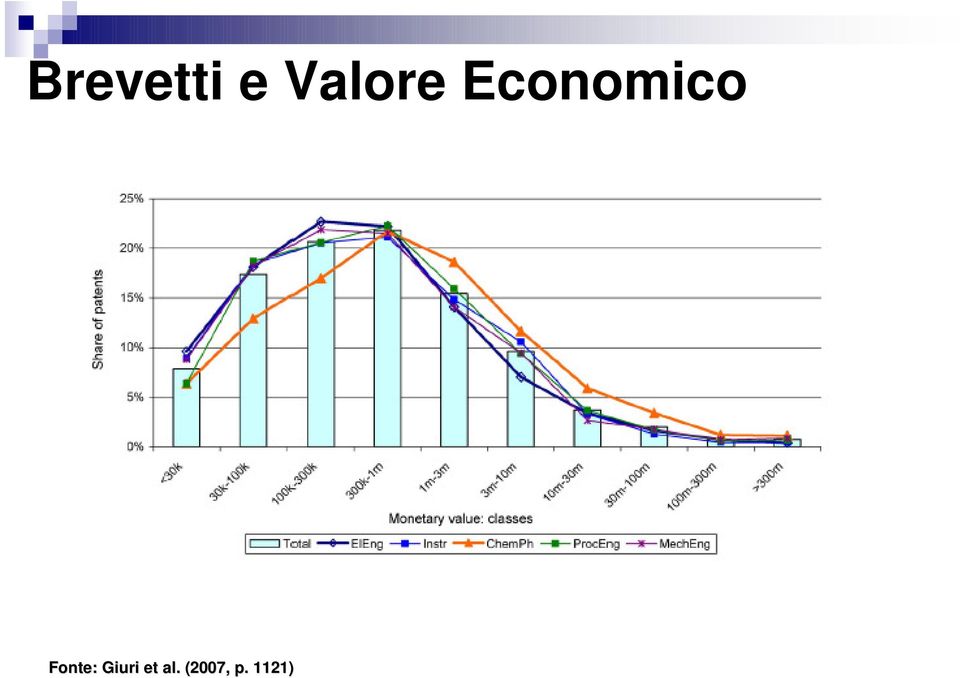 Economico