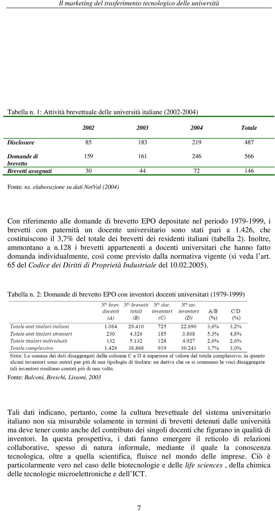 426, che costituiscono il 3,7% del totale dei brevetti dei residenti italiani (tabella 2). Inoltre, ammontano a n.