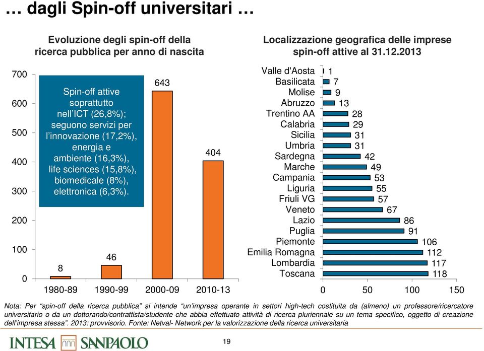 elettronica (6,3%).