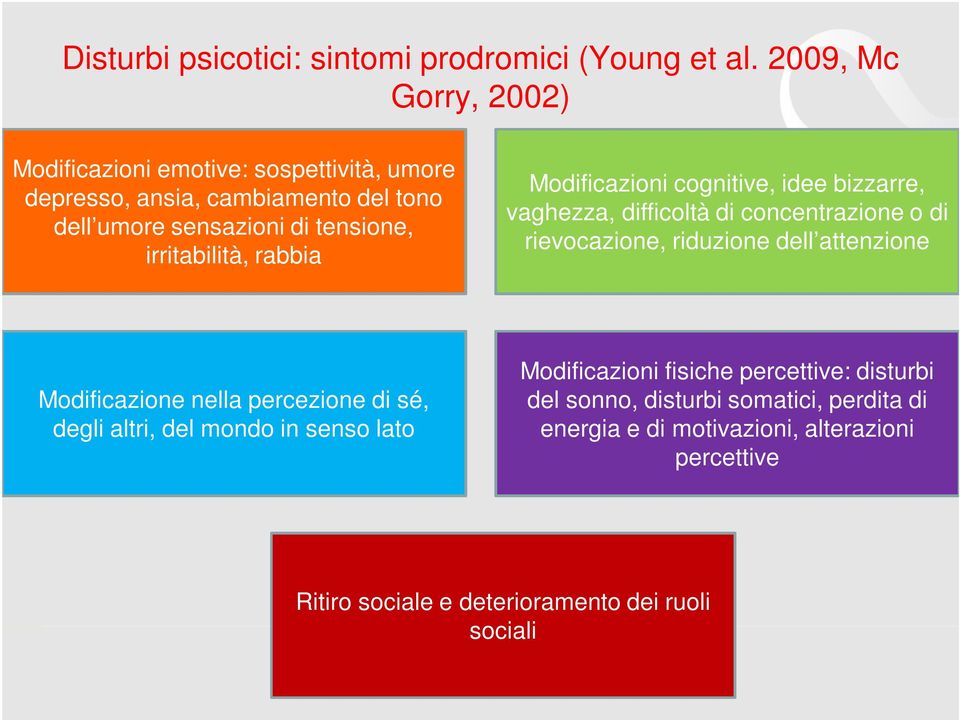 irritabilità, rabbia Modificazioni cognitive, idee bizzarre, vaghezza, difficoltà di concentrazione o di rievocazione, riduzione dell attenzione