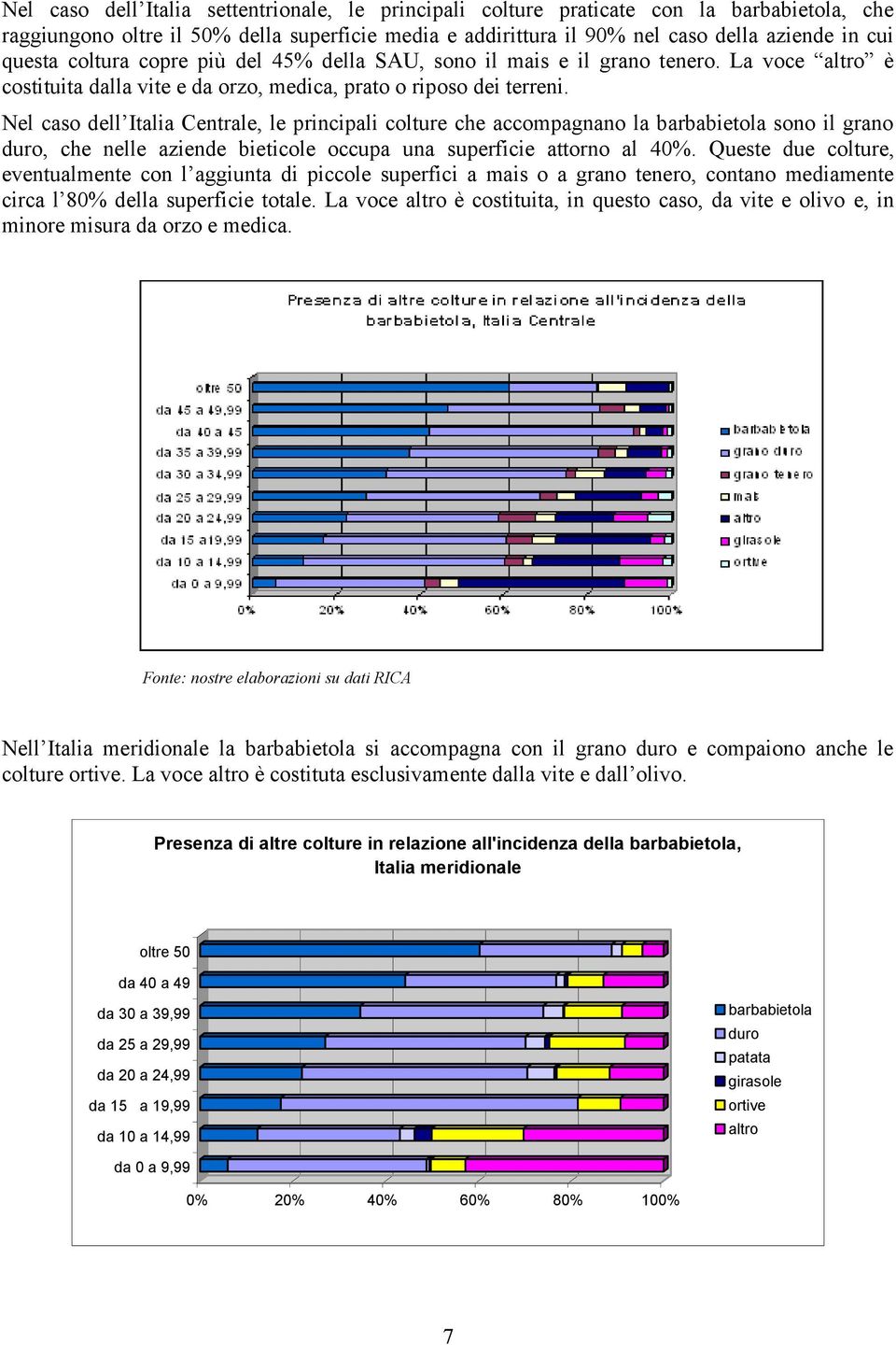 Nel caso dell Italia Centrale, le principali colture che accompagnano la barbabietola sono il grano duro, che nelle aziende bieticole occupa una superficie attorno al 40%.