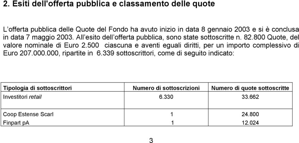 500 ciascuna e aventi eguali diritti, per un importo complessivo di Euro 207.000.000, ripartite in 6.